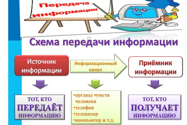 Кракен магазин даркнет