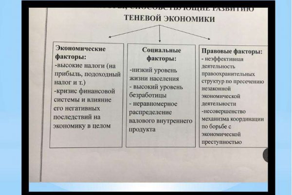 Кракен нарко