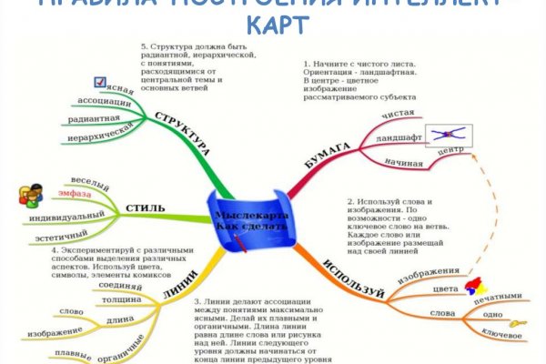 Кракен сайт ссылка