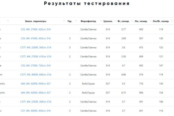 Кракен дарк оригинал ссылка